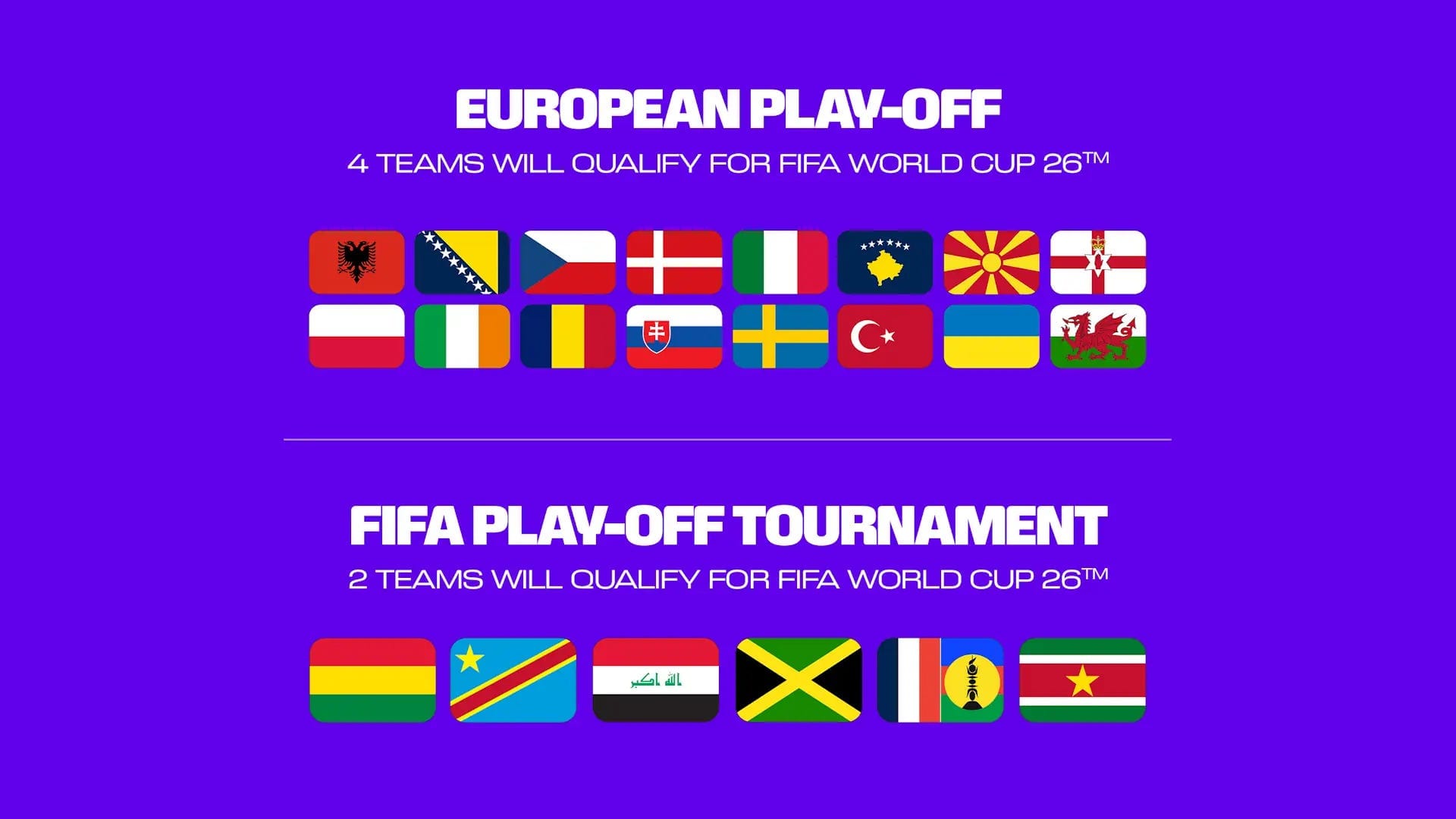 What to watch in the European World Cup play-offs